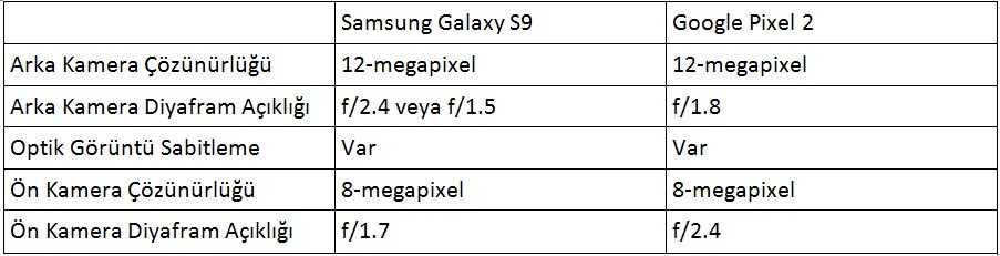 Galaxy S9, Google’dan Pixel 2